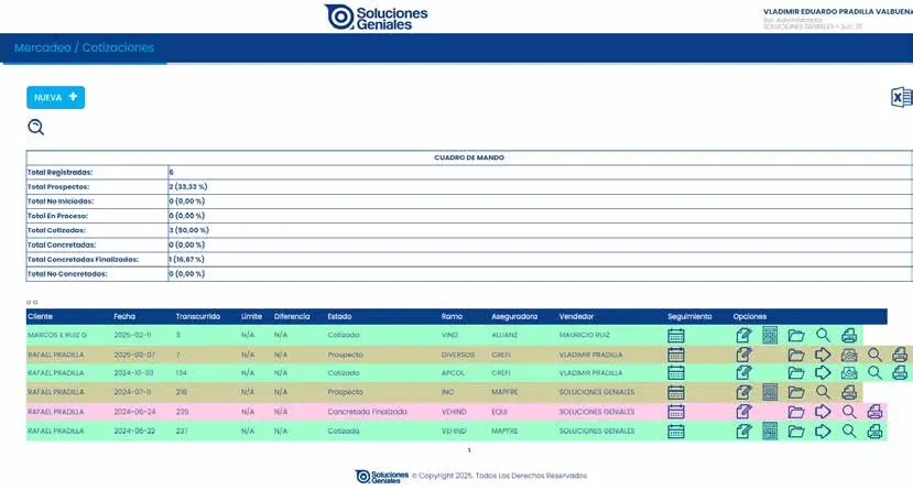 Vista de mercadeo, cotizaciones y seguimiento en ASweb