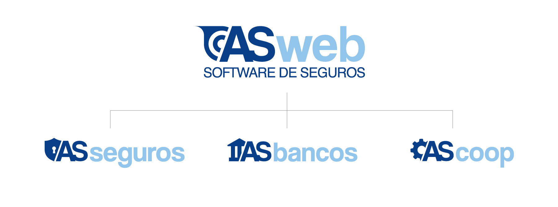 ASweb, Software de gestión de Seguros